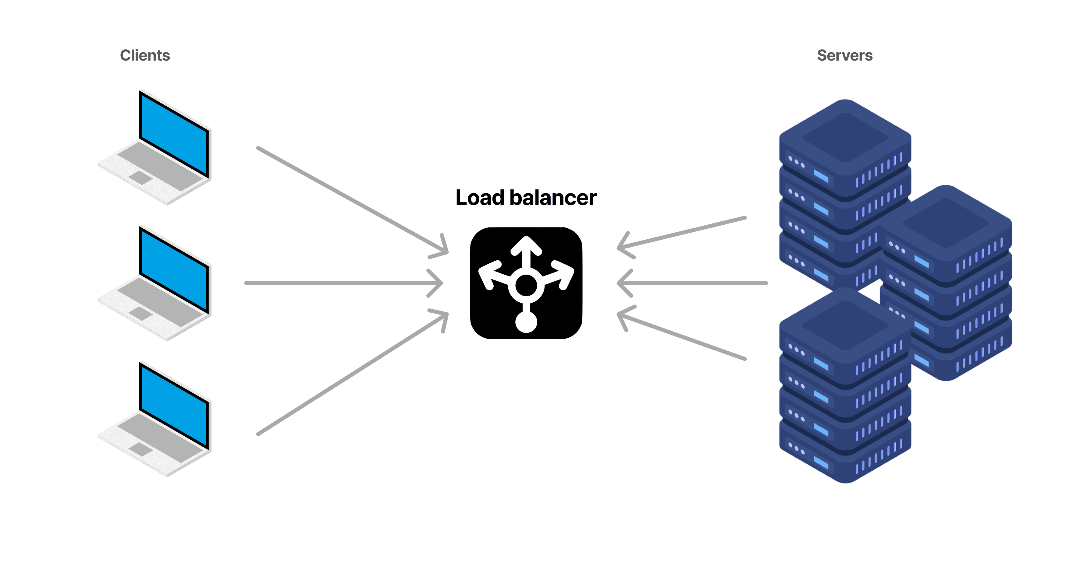 Load Balancer using Golang